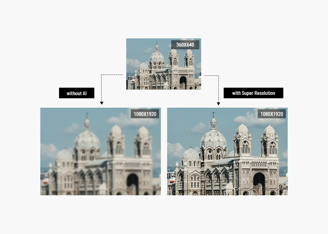 Augmentez la Résolution Vidéo avec l'Algorithme Super-Resolution